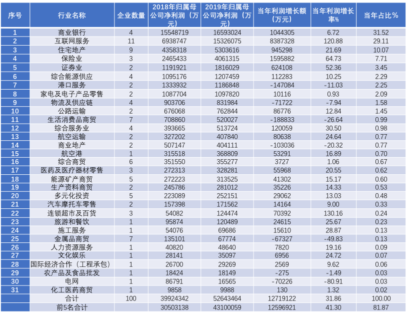 捷顺科技：预计2024年全年盈利2500.00万至3750.00万 净利润同比下降77.73%至66.60%
