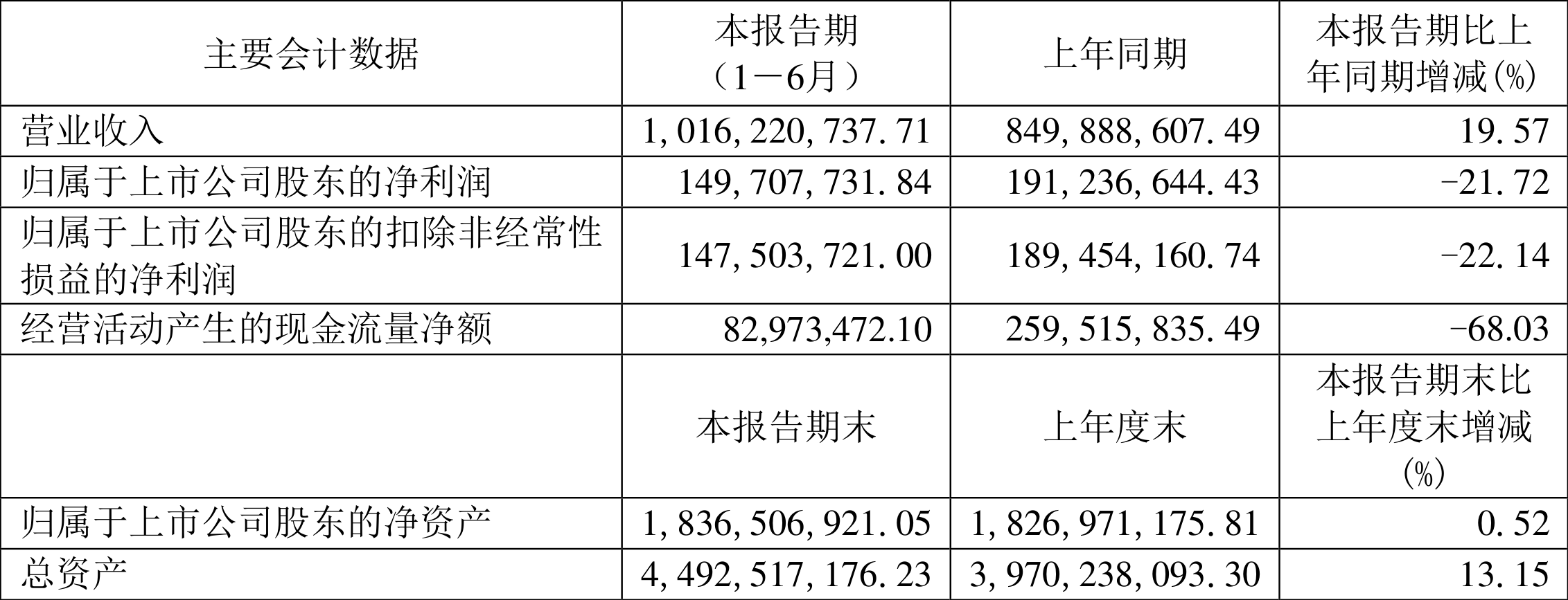 新锦动力：预计2024年全年亏损1.95亿至1.50亿