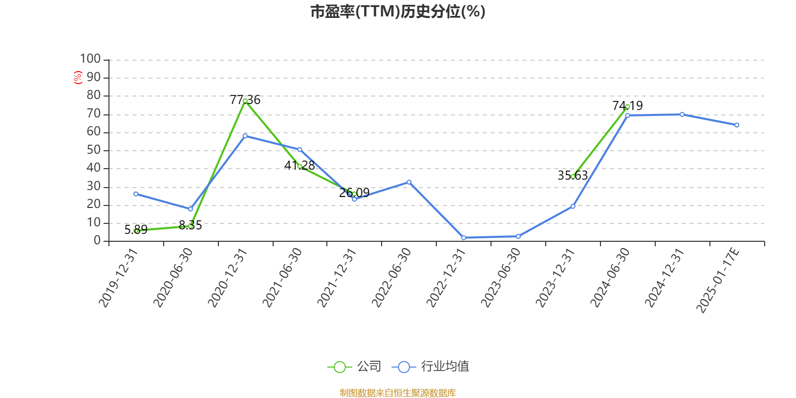 新锦动力：预计2024年全年亏损1.95亿至1.50亿