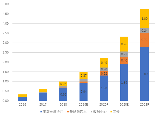 英诺赛科（02577.HK）再现重磅投资者，氮化镓半导体龙头优势巩固
