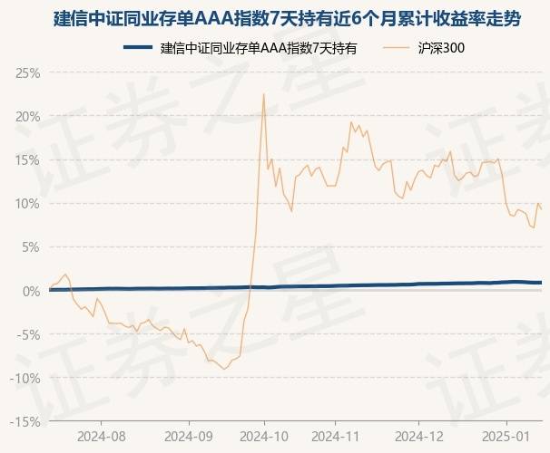 近五年、近十年同业排名前四！光大保德信固收实力绽放，持续打造投资理财“压舱石”