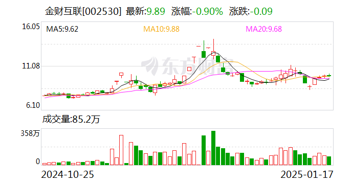 申联生物最新公告：预计2024年度归母净利润亏损4500万元左右