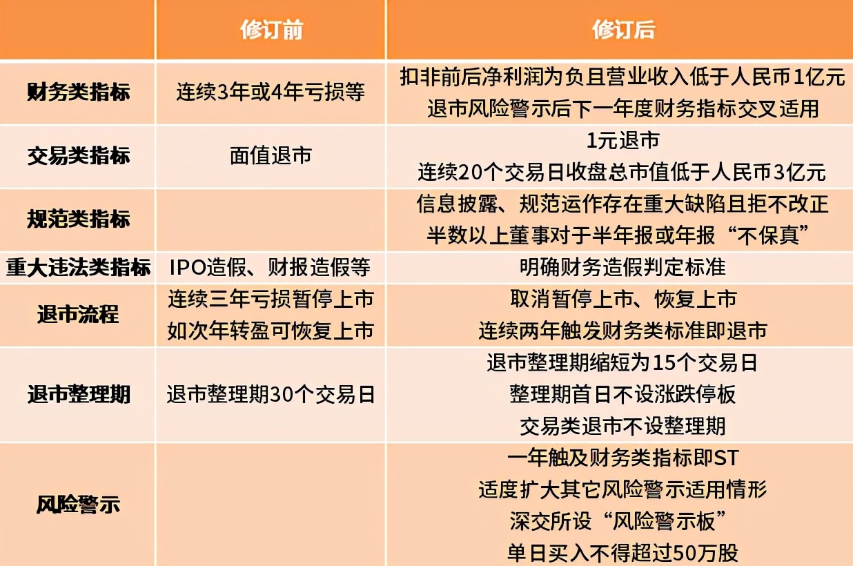 亚虹医药:目前公司未触及财务类强制退市情形