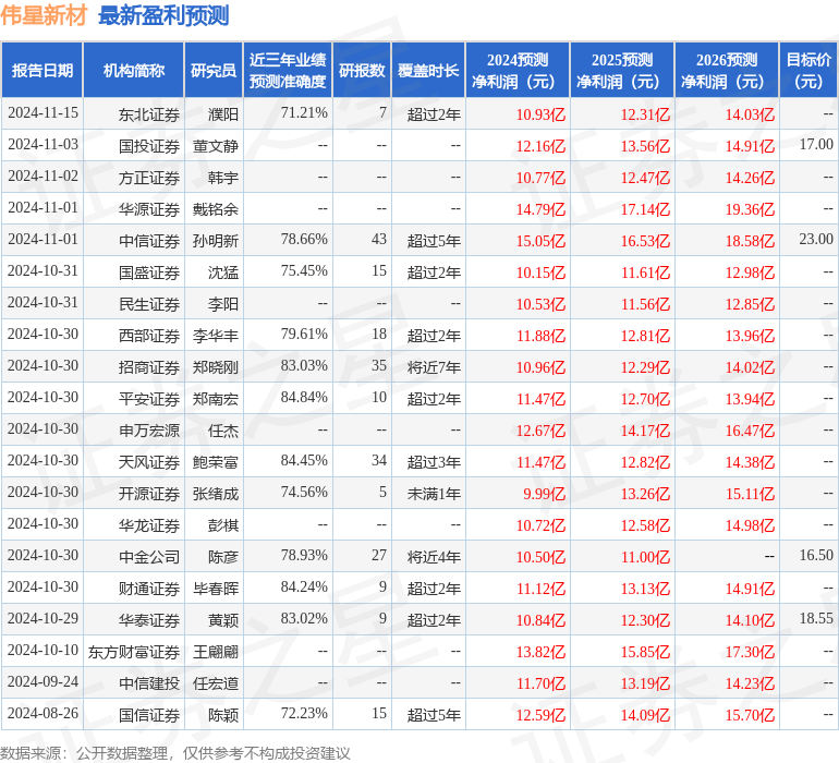 佳驰科技：华泰证券、国联证券等多家机构于1月16日调研我司