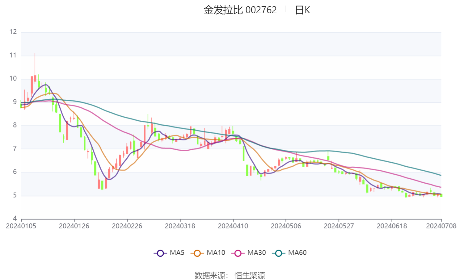 光峰科技：预计2024年全年盈利2500.00万至3500.00万 净利润同比下降75.77%至66.08%
