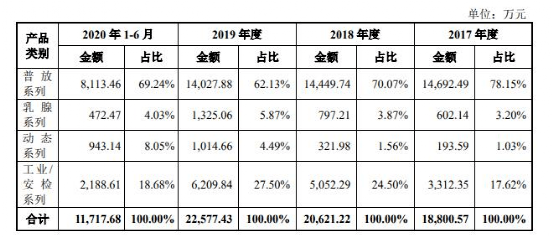 康众医疗：后续如有相关安排，公司将按照相关法规的要求及时履行必要的审议披露程序