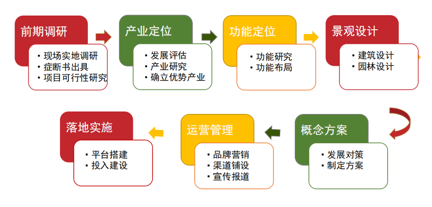 乡村全面振兴规划发布：构建现代乡村产业体系 促进农民收入增长