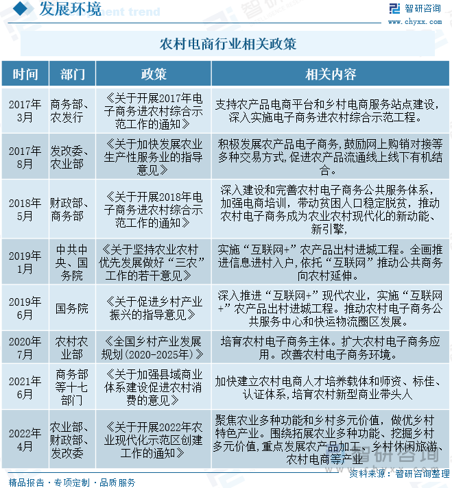 乡村全面振兴规划发布：构建现代乡村产业体系 促进农民收入增长