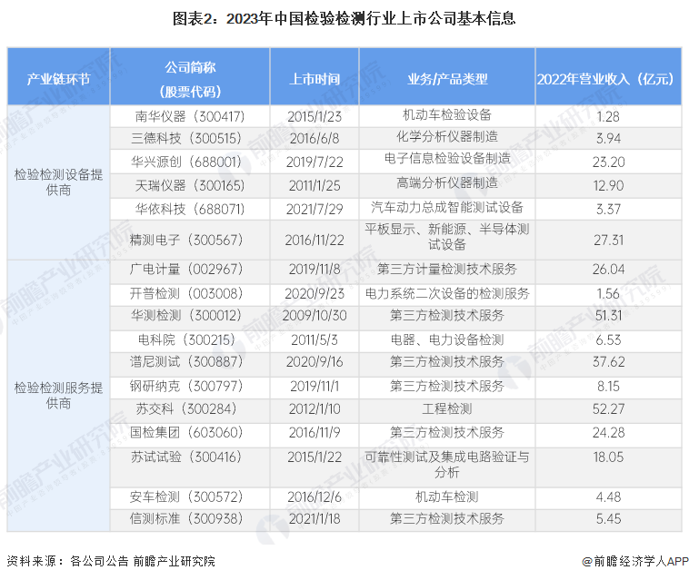 【全网最全】2024年中国工艺美术行业上市公司全方位对比（附业务布局汇总、业绩对比等）