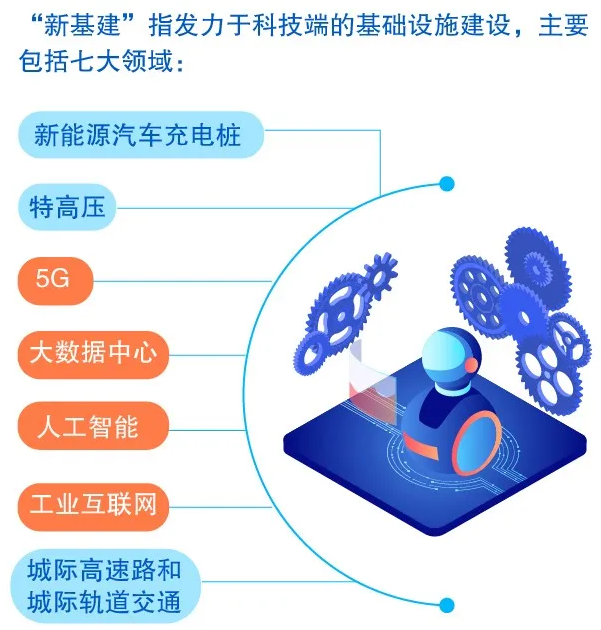 奕东电子：公司的光通信组件应用于通讯基站等领域