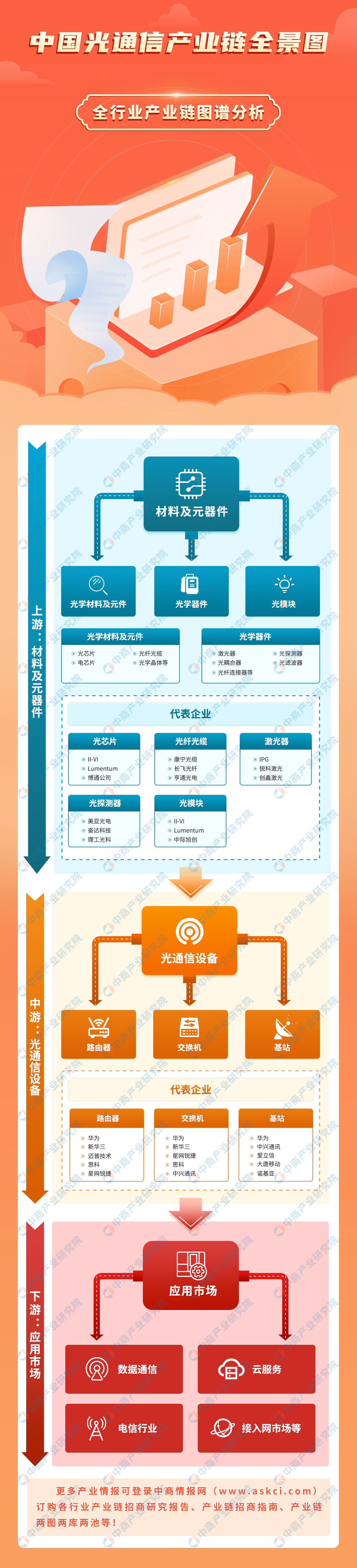 奕东电子：公司的光通信组件应用于通讯基站等领域