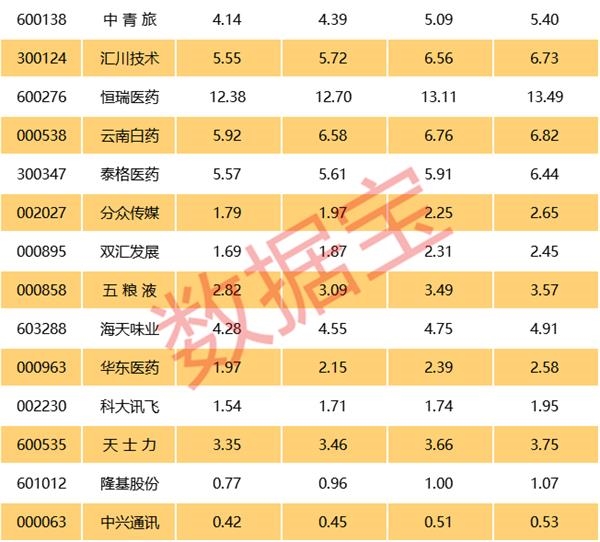 业绩快报：粤高速A全年净利15.62亿 同比减少4.39%
