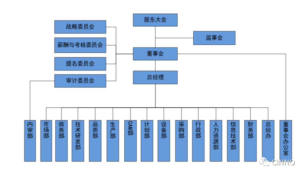 路维光电：1月15日召开分析师会议，长江证券、宝盈基金等多家机构参与