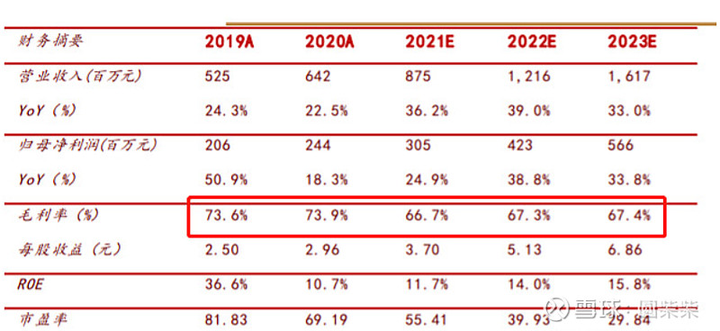 奥普特:1月16日组织现场参观活动,Abrdn、HHLR Advisors等多家机构参与