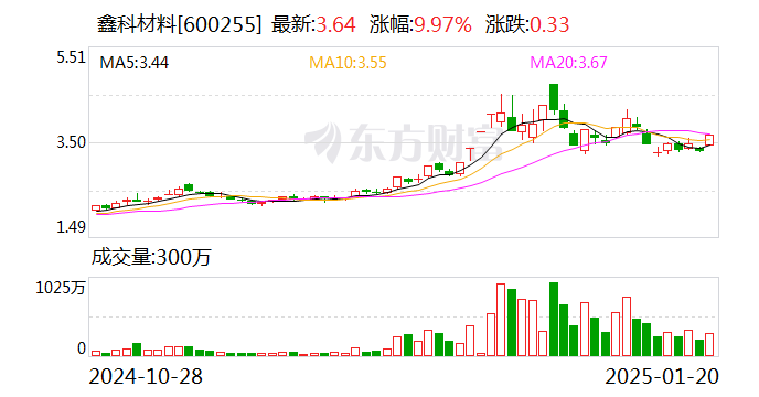 普元信息最新公告:预计2024年净利润550万元到800万元 扭亏为盈