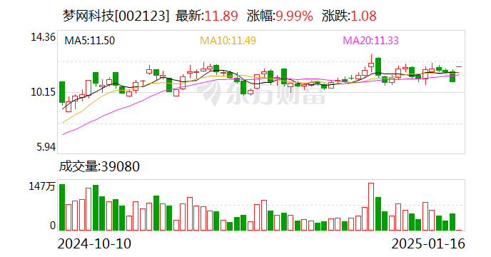 002743.SZ！复牌一字涨停，大摩提前埋伏！