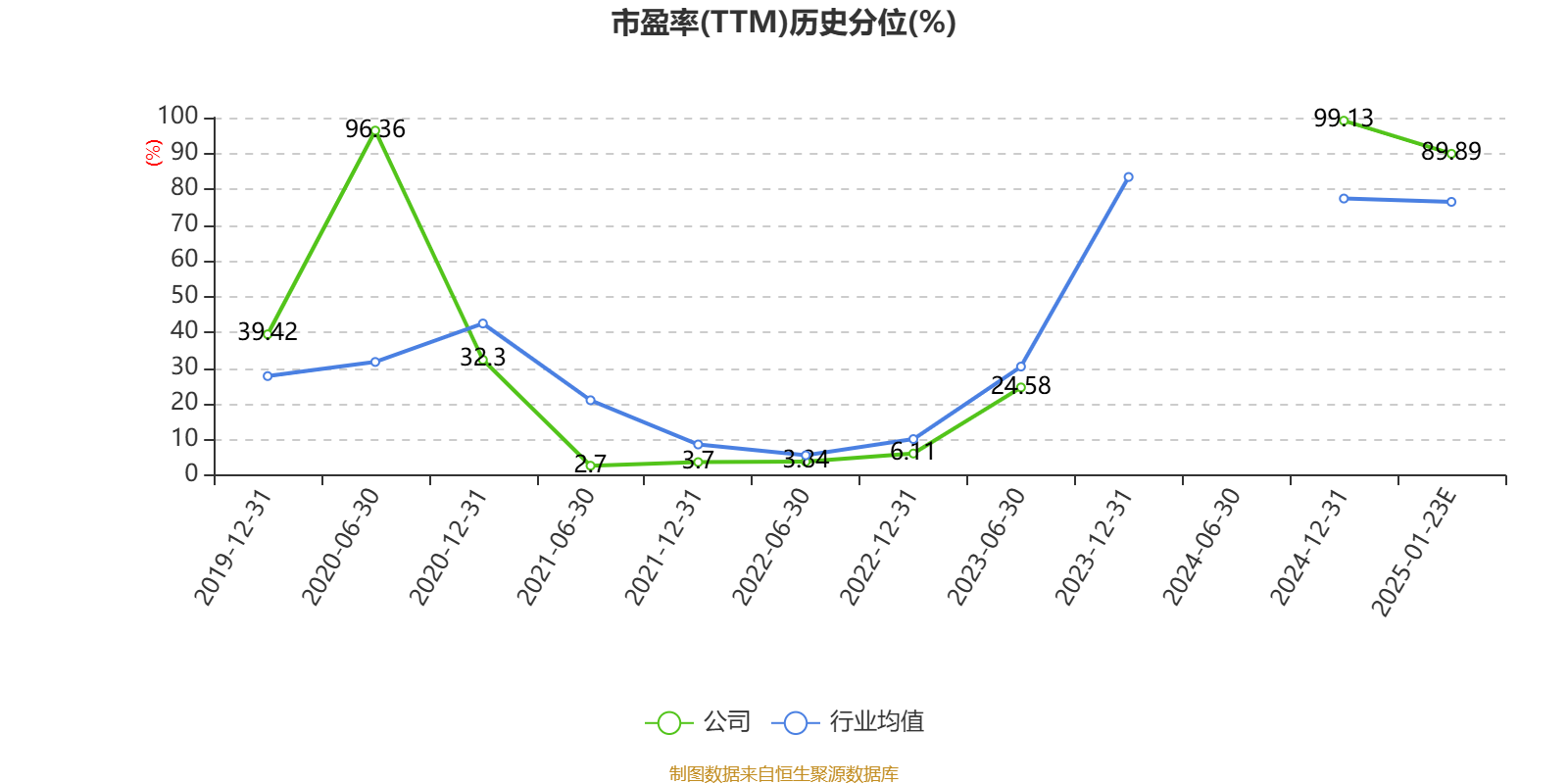 新疆天业:预计2024年全年盈利6500.00万元