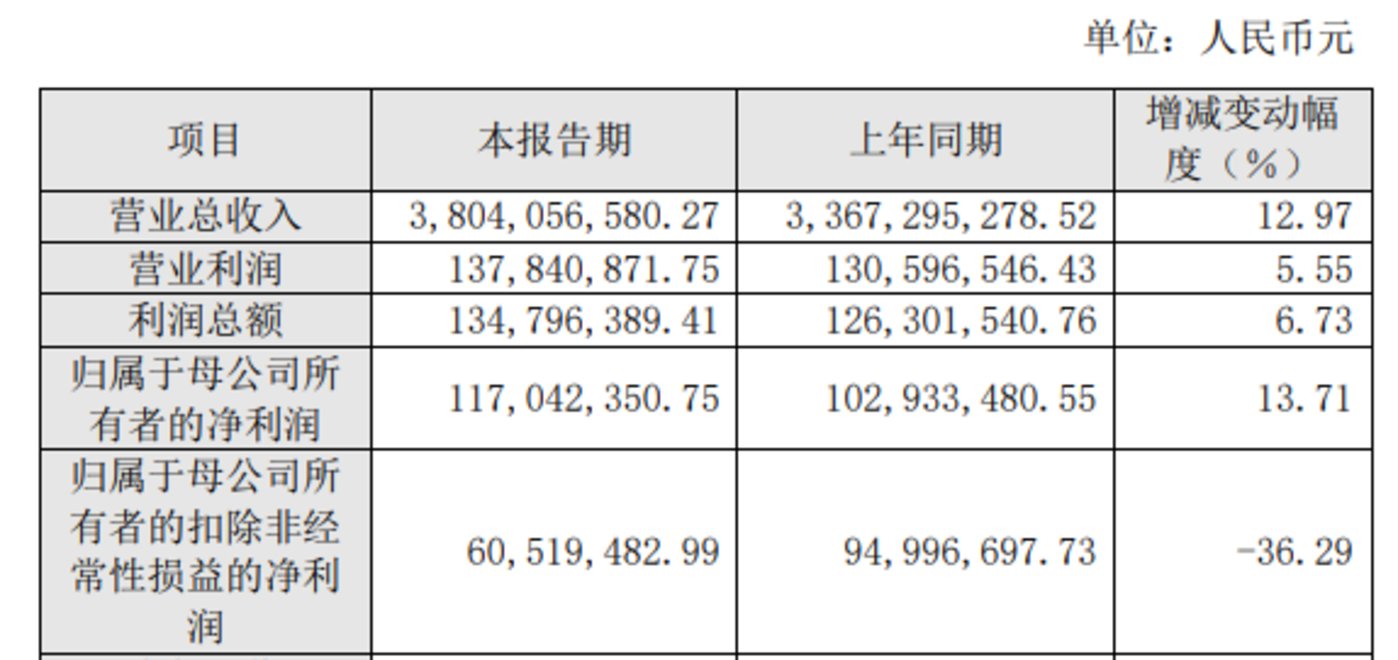 广大特材：截至2024年12月31日的公司股东情况公司将依据法律法规规定进行披露
