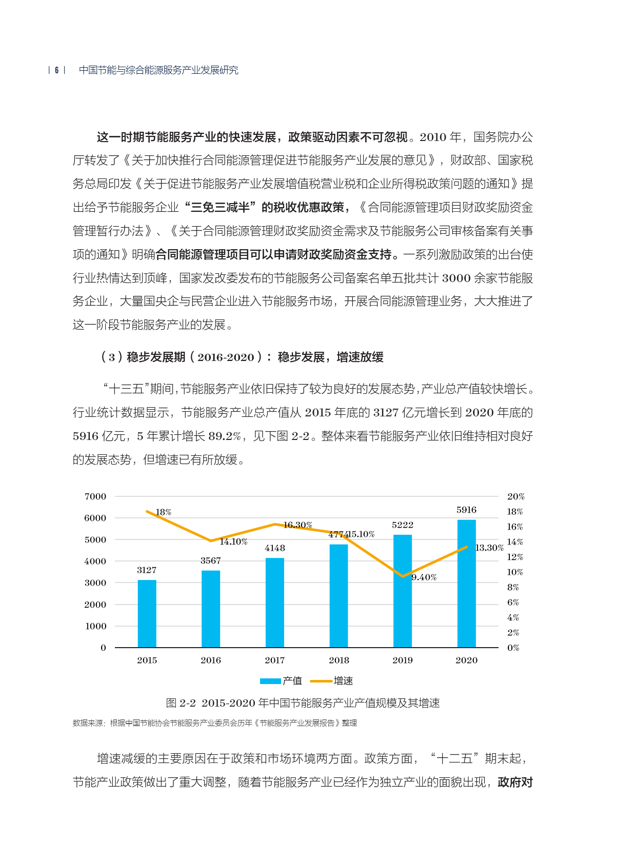 2024年中国合同能源管理行业供给市场分析 服务能力不断提升【组图】