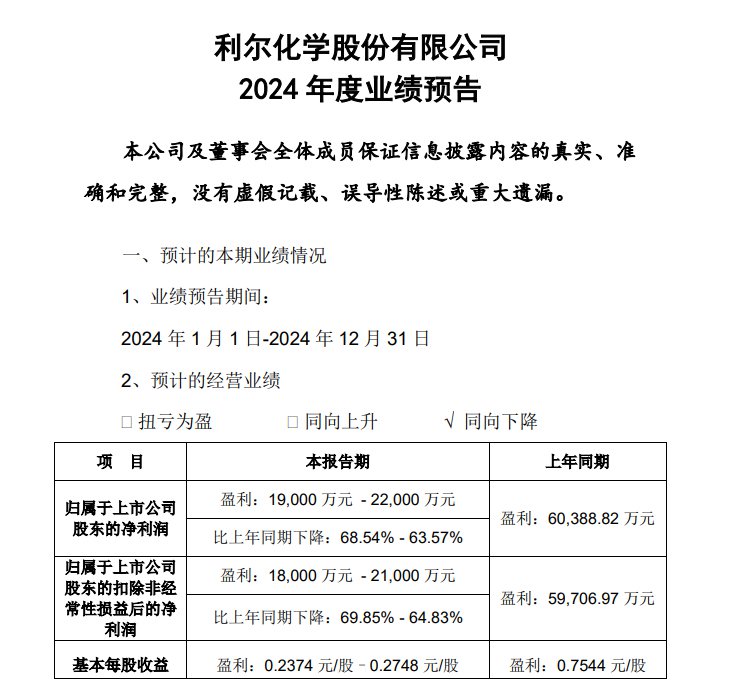 山外山最新公告:2024年预计净利润减少58.87%-64.01%