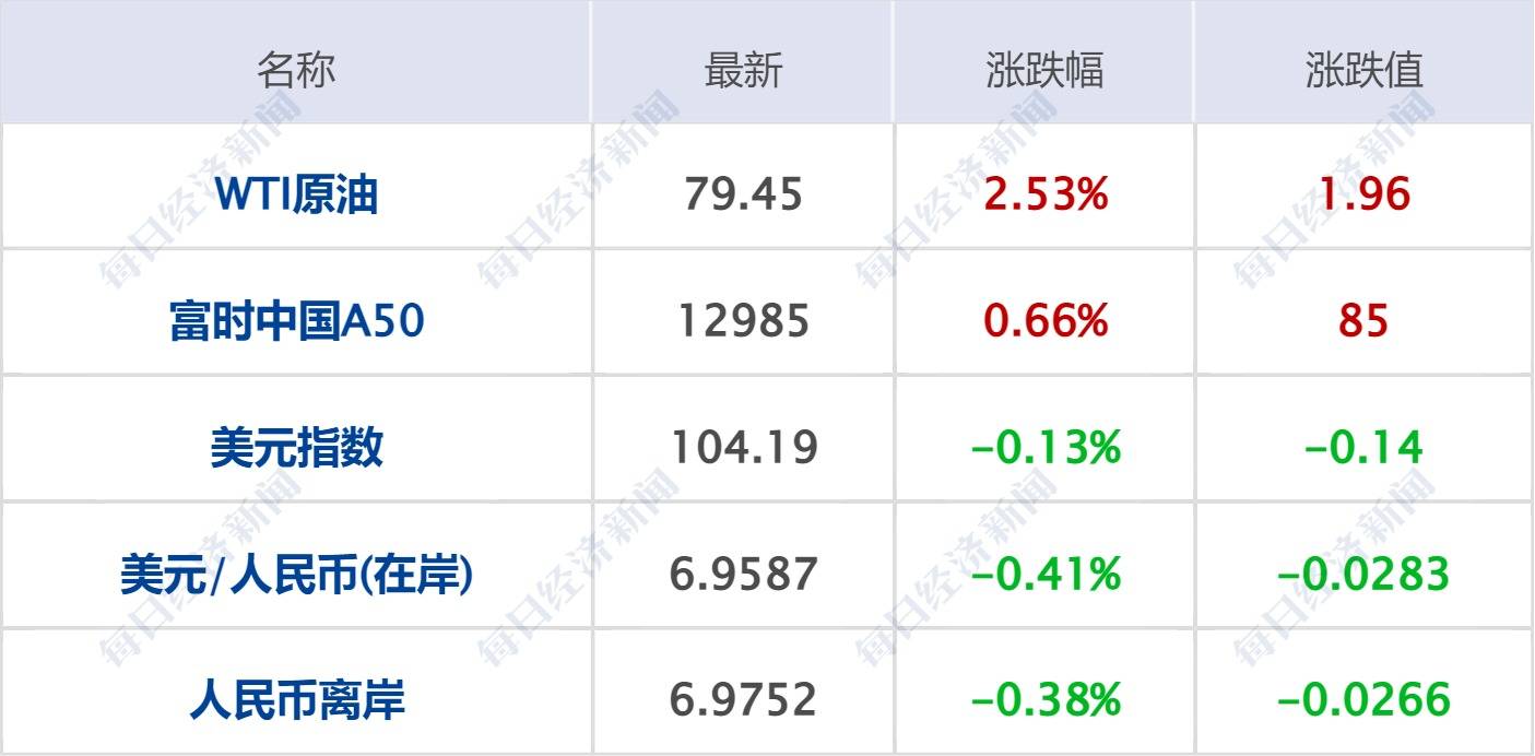 电气设备行业周报：硅料价格小幅回升，硅片价格涨幅扩大