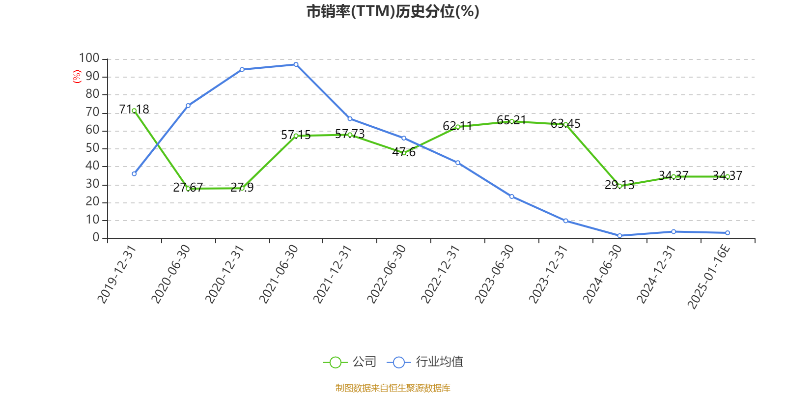 ST新亚:预计2024年全年亏损2.39亿至1.73亿