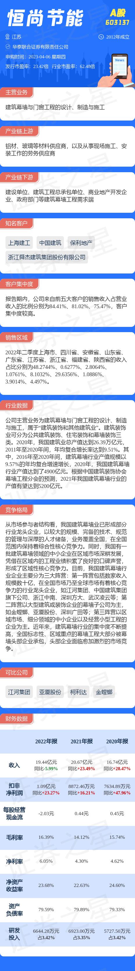 打新必看 | 12月24日一只新股申购
