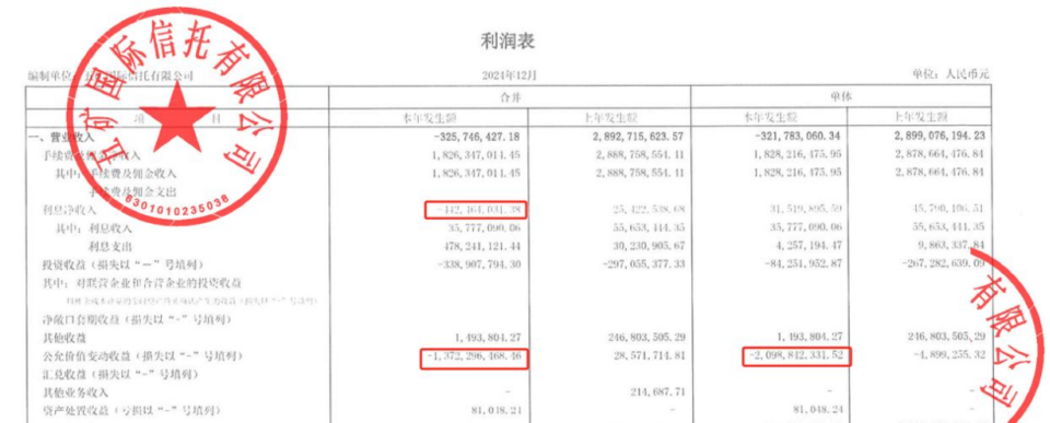 五矿新能：预计2024年全年亏损6.00亿至4.50亿