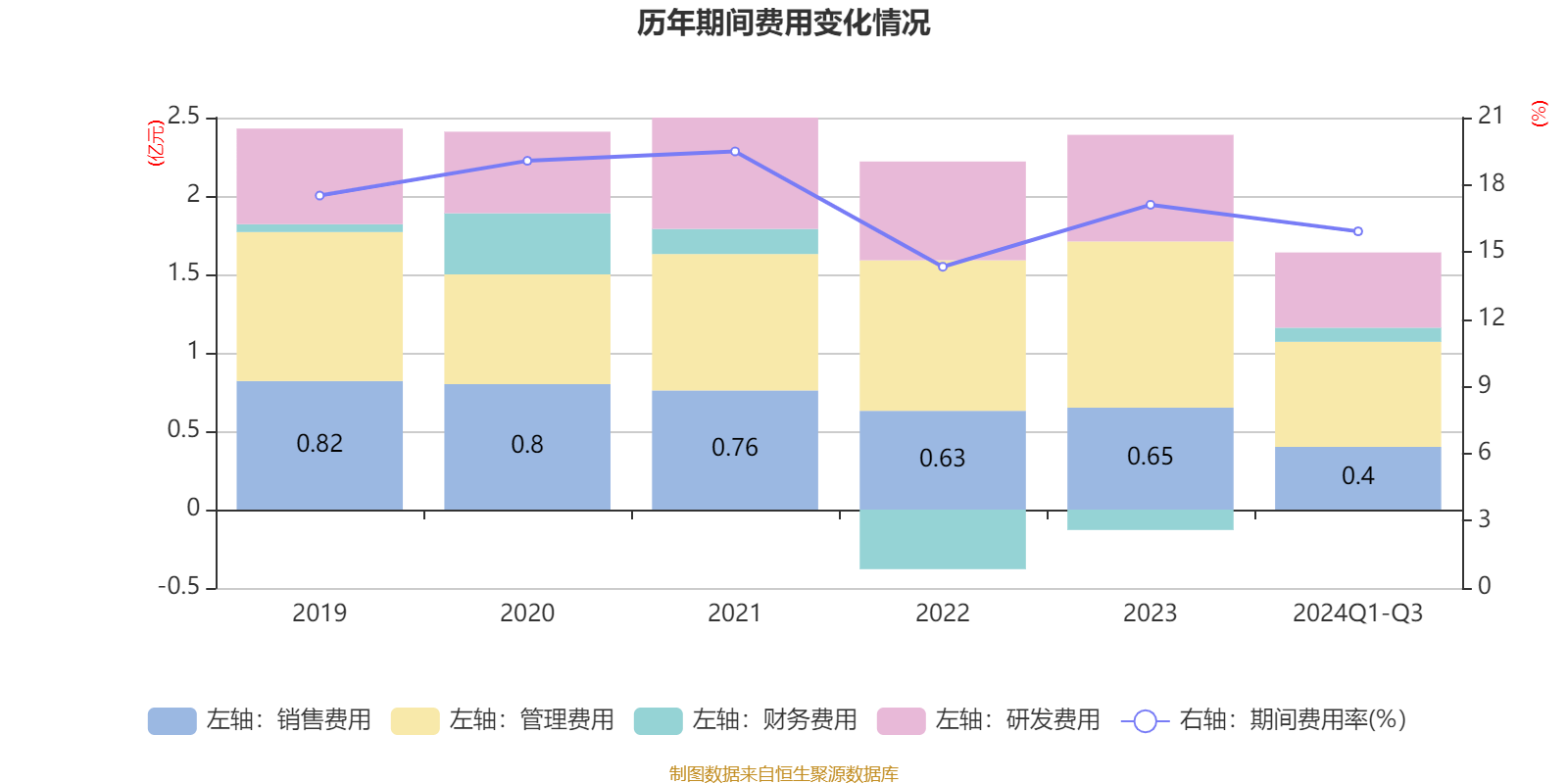 菲沃泰最新公告：预计2024年净利润3800万元-5000万元 同比扭亏为盈
