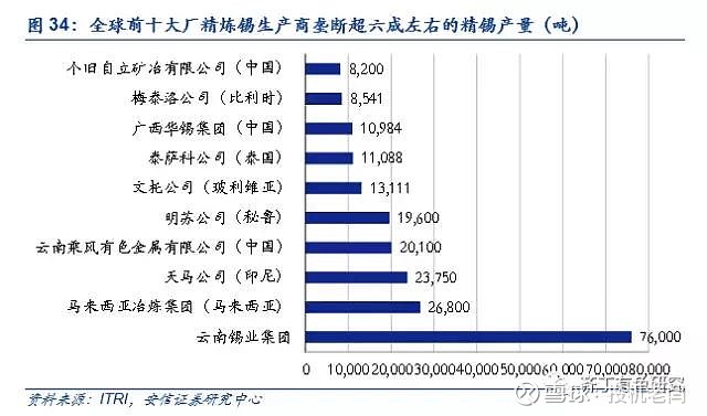 2024年全球锡行业现状及发展趋势分析 全球锡精矿产量稳定【组图】