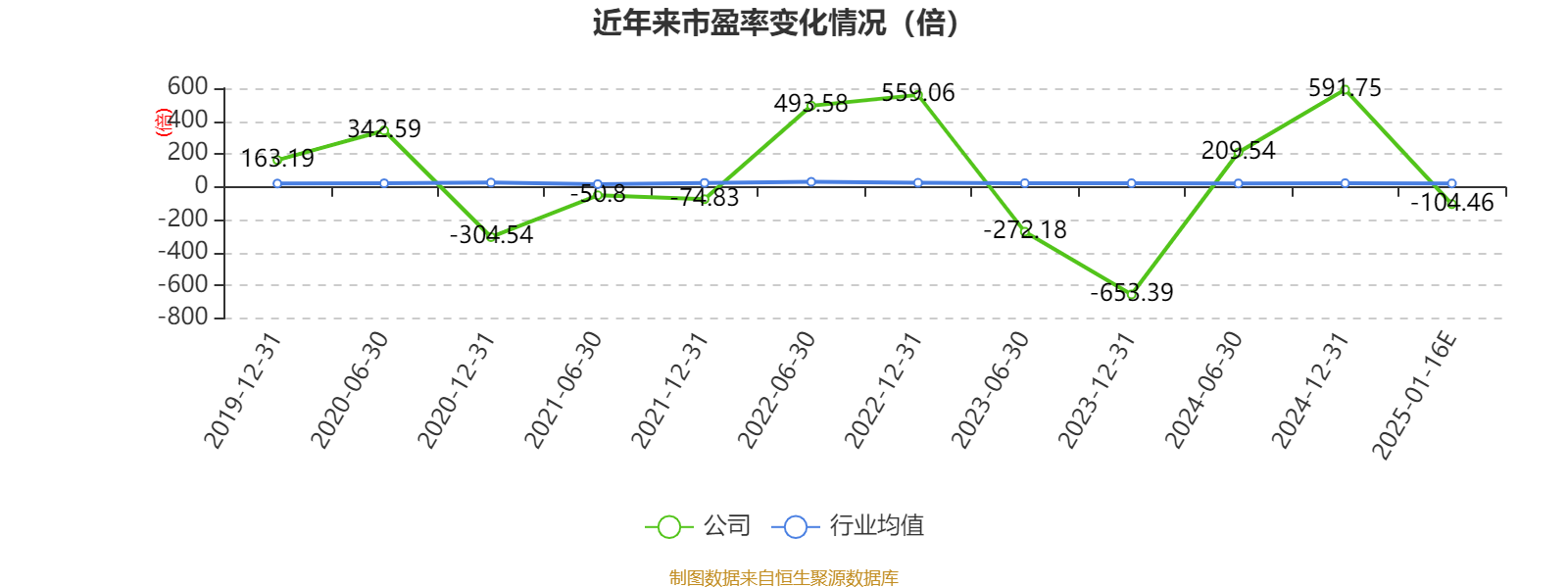 三力士：预计2024年全年盈利2700.00万至4050.00万 净利润同比下降60.92%至41.38%