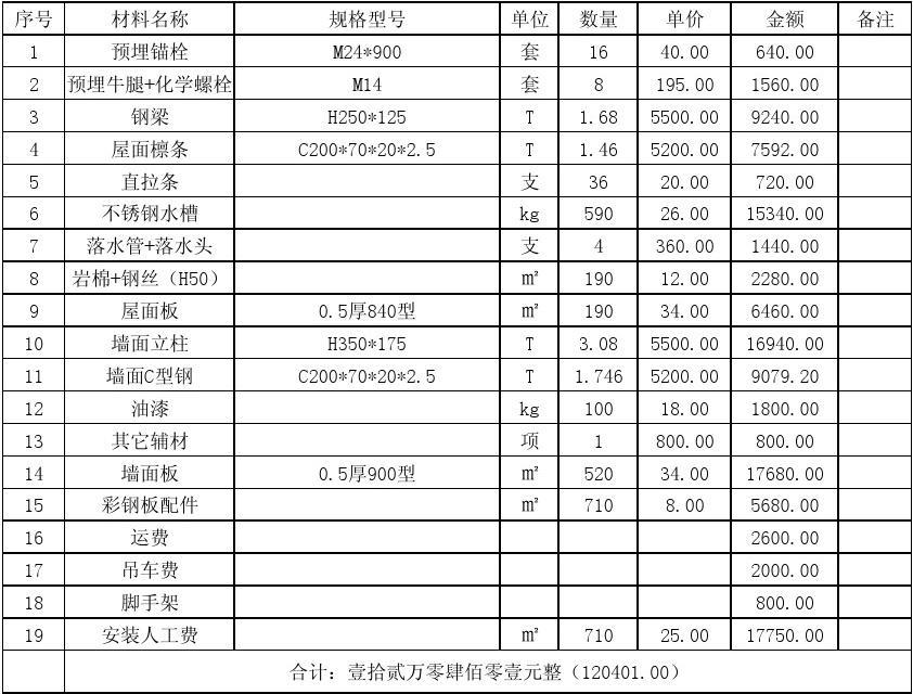 华塑控股：预计2024年全年亏损1800.00万至900.00万 净利润同比下降242.67%至171.34%