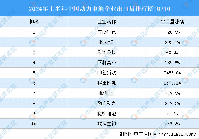航新科技:预计2024年全年亏损9700.00万至7500.00万 净利润同比下降503.58%至412.04%
