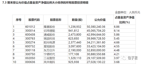 吉林碳谷：预计2024年全年盈利9000.00万至1.10亿 净利润同比下降61.10%至52.45%