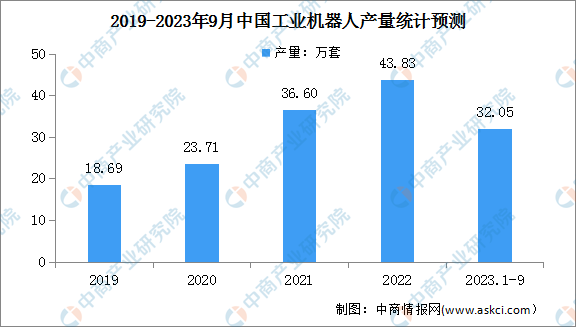 2024年中国艾灸行业招投标分析 招投标事件呈逐年增长趋势【组图】