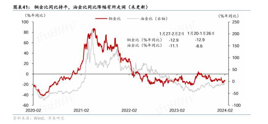 银行行业点评报告：社融增速翘尾收官，居民按揭量稳价升