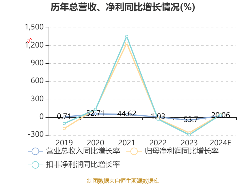 东芯股份：公司将及时履行投资砺算科技相关信息披露义务