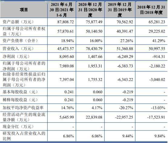 东芯股份：公司将及时履行投资砺算科技相关信息披露义务