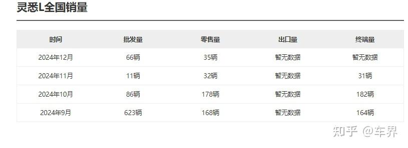 东风股份：预计2024年全年盈利2500.00万至3300.00万 净利润同比下降87.50%至83.50%