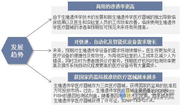 【医疗器械】行业市场规模：2024年中国医疗器械行业市场规模将超过10900亿元 医疗设备占比超过60%