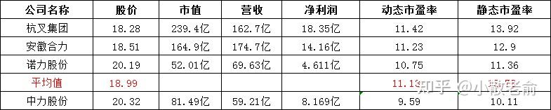 中力股份登陆沪主板，股价涨超166%！聚焦电动叉车产品
