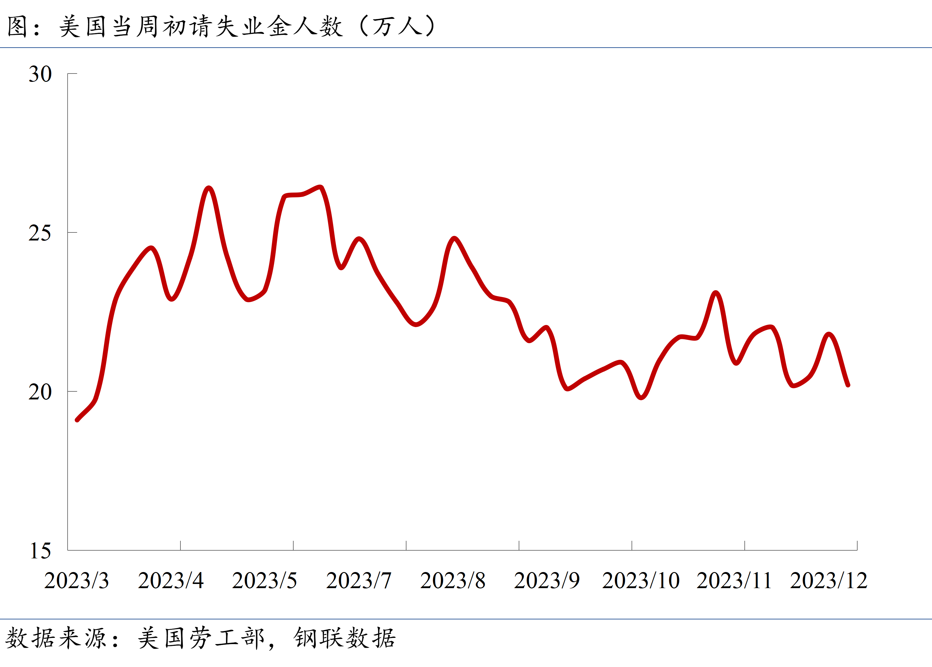 行业研究――周报：原油周报：美国对俄罗斯制裁力度超预期，国际油价继续上涨