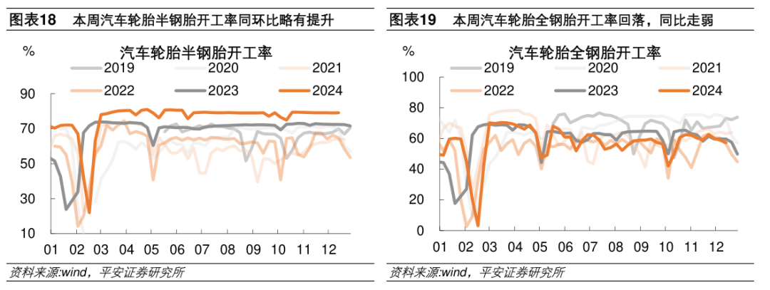 汽车周观点：1月第2周乘用车同比-9.5%，继续看好汽车板块
