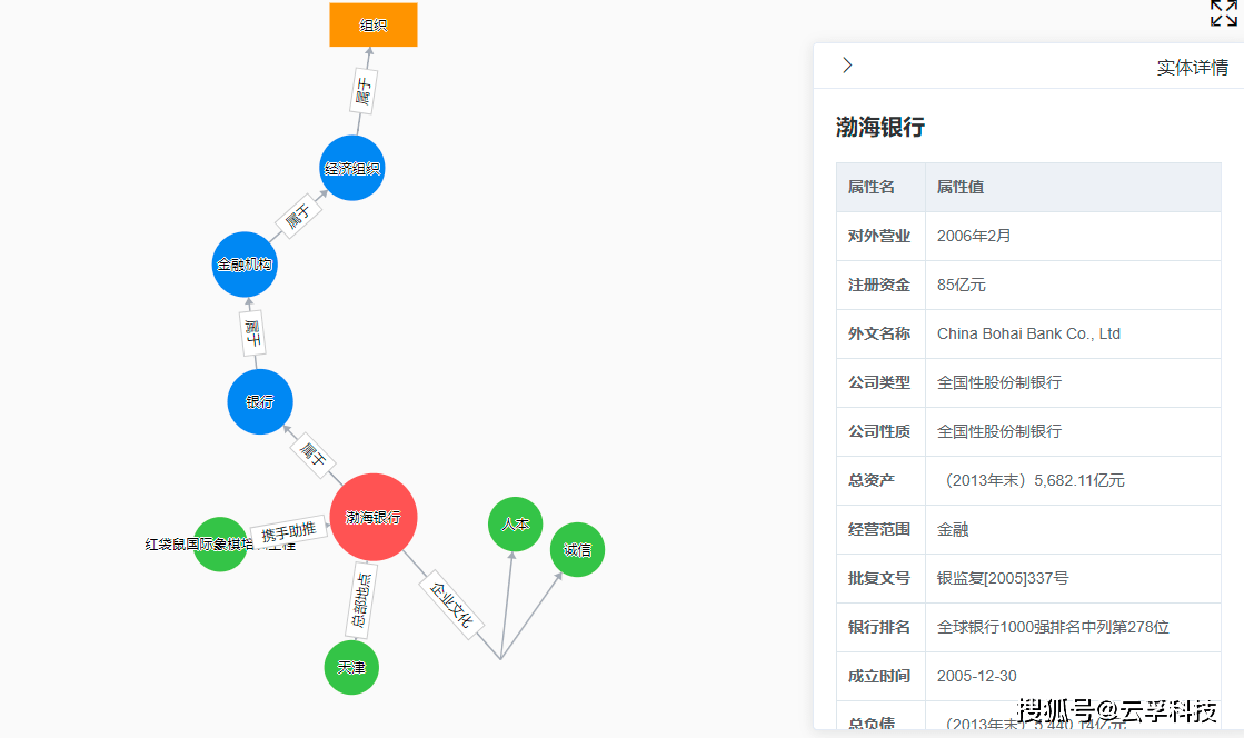 渤海银行首度回应“28亿元存款质押担保”案：济民可信并非其对外声称的单纯存款客户