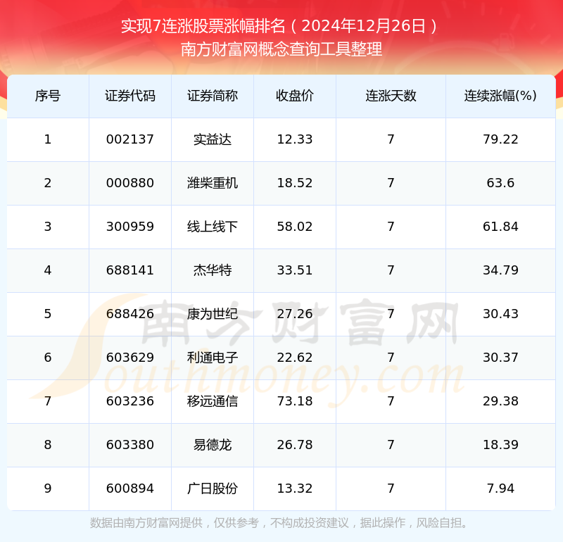 打新必看 | 12月26日一只新股上市