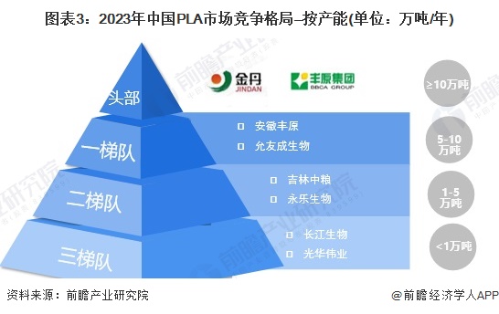【全网最全】2024年生物降解塑料行业上市公司全方位对比（附业务布局汇总、业绩对比、业务规划等）