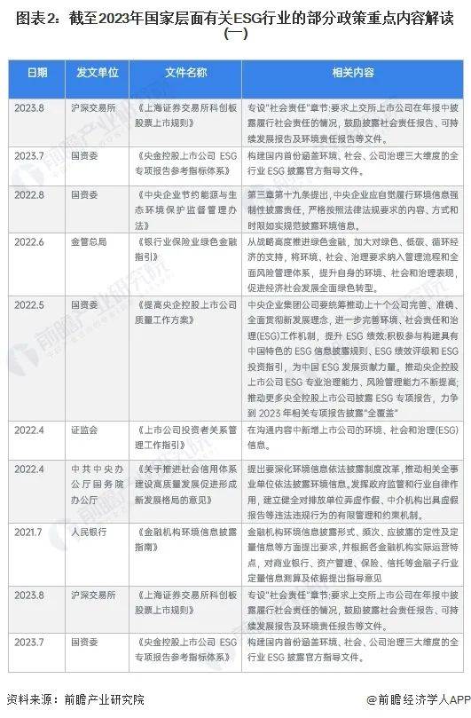 重磅！2024年中国及31省市电石行业政策汇总及解读（全） 政策推进行业绿色发展