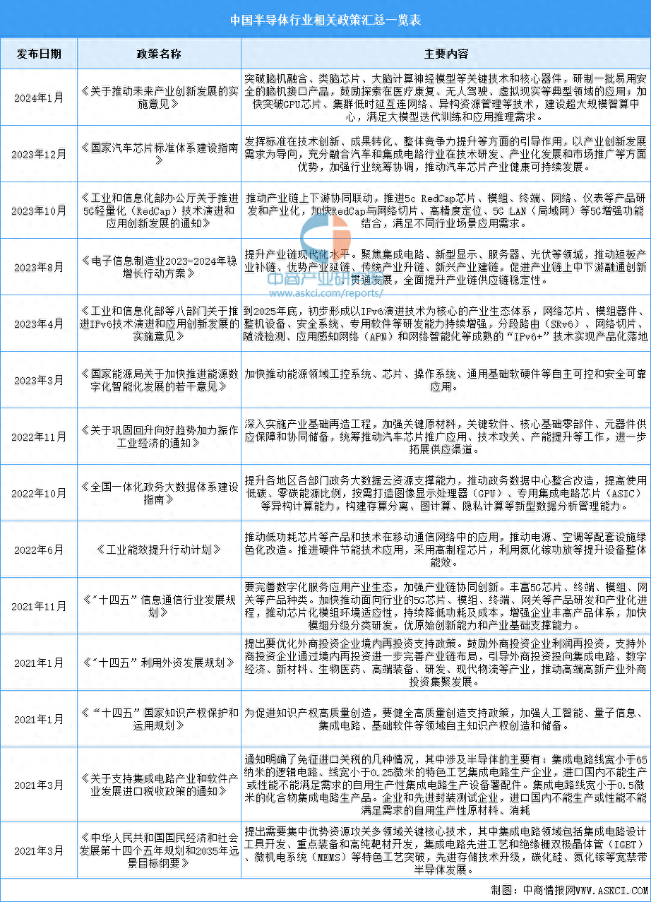 重磅！2024年中国及31省市电石行业政策汇总及解读（全） 政策推进行业绿色发展