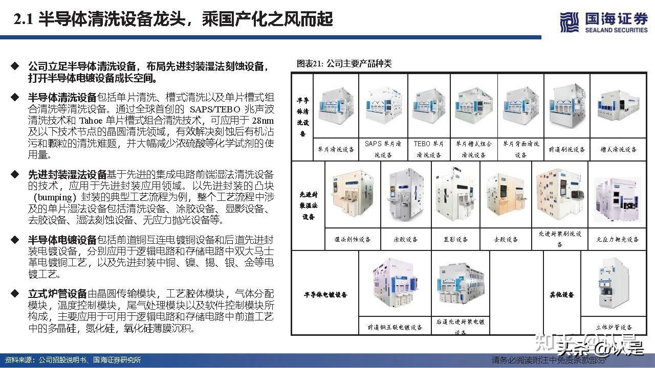 盛美上海：基于宏观经济环境及公司长远发展的考虑，公司需要较为充足的流动资金以保障日常及未来生产经营活动的连续性