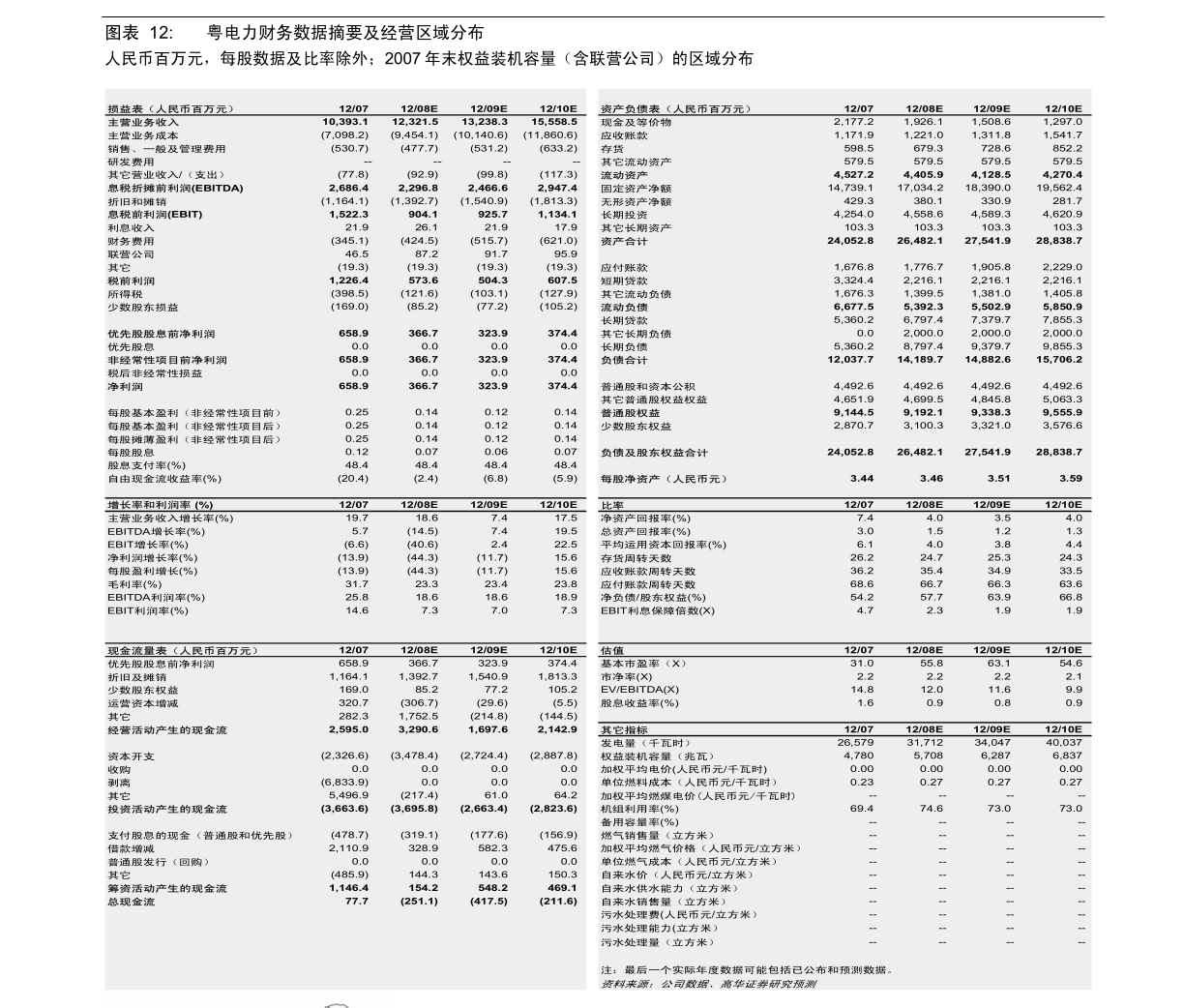 美容护理行业周报：12月社零同比+3.7%